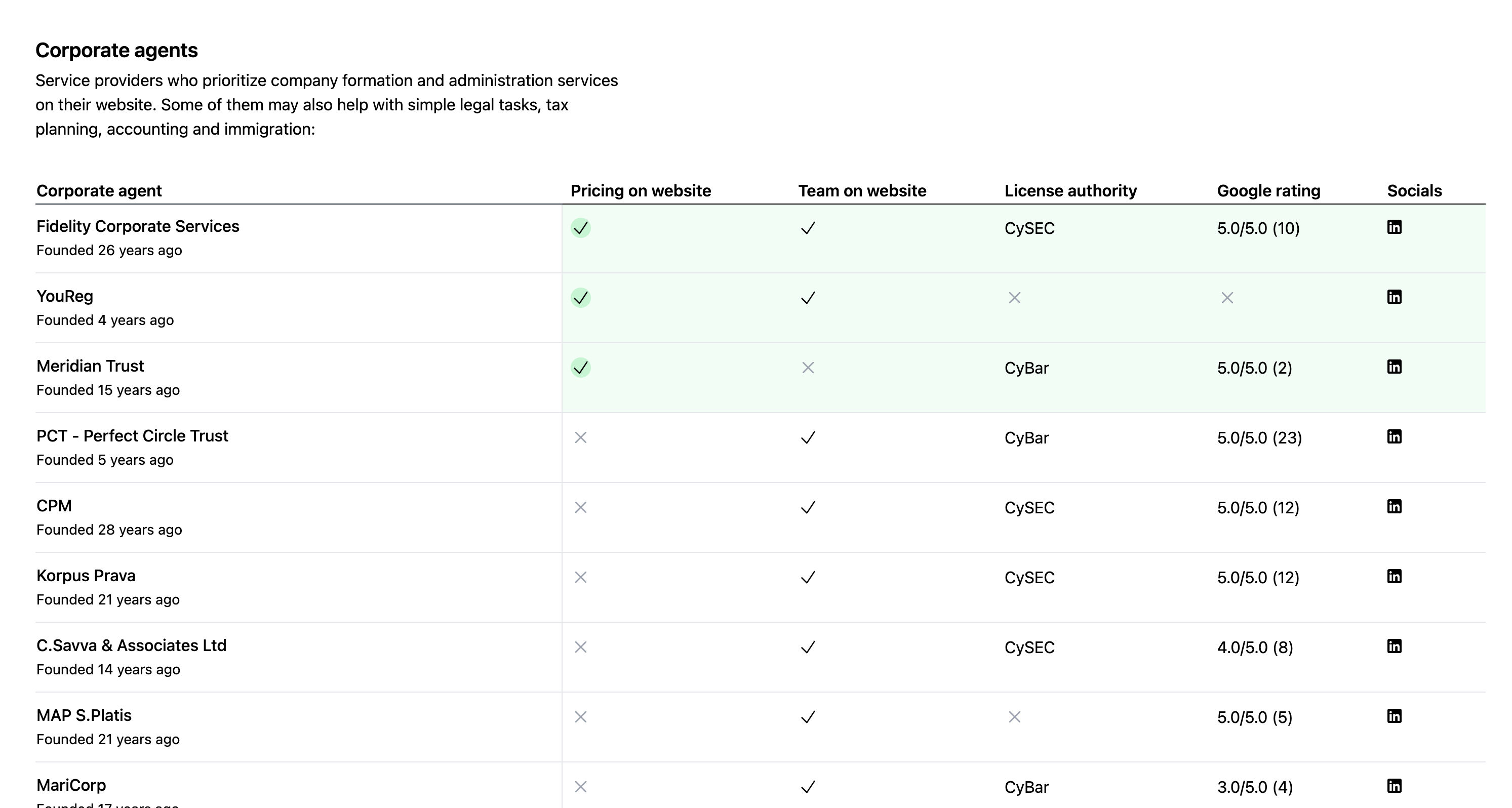 Screenshot of Rawgister website